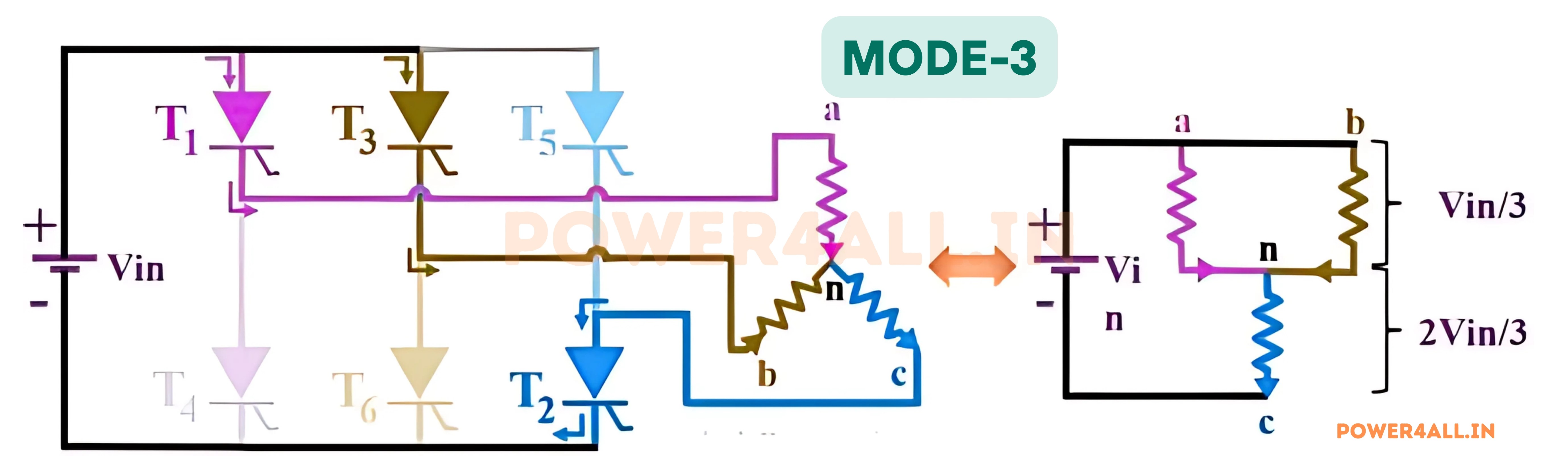 Mode 3 Operation - 120 to 180 Degree